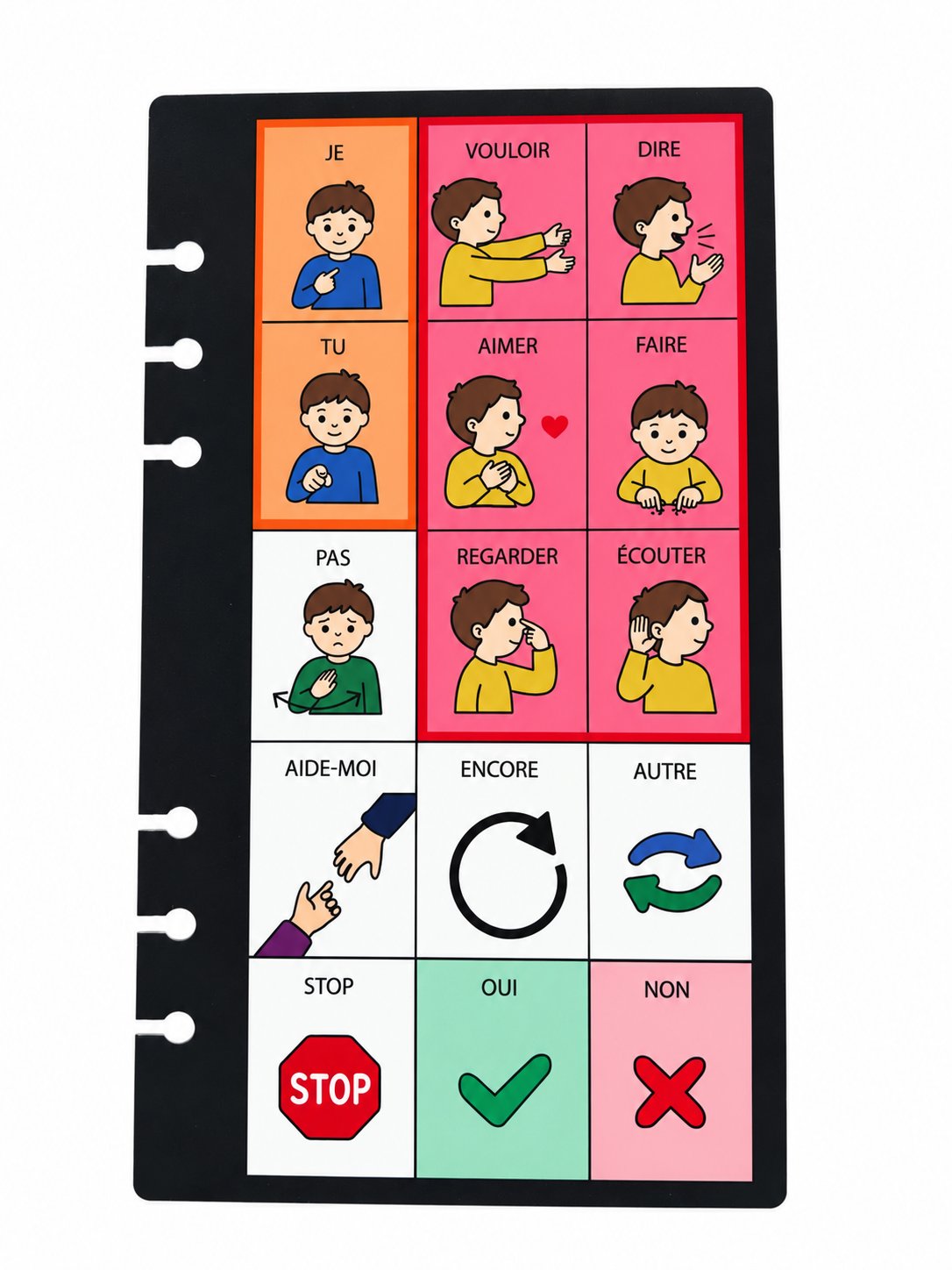 Planche MELTA de pictogrammes essentiels : je, tu, vouloir, dire, aider, encore, stop, oui, non